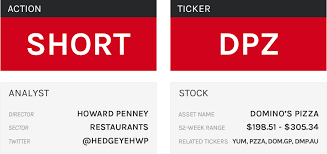 Stock Report Dominos Pizza Dpz