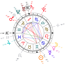 Her date of birth is 16th january 1988 which makes her present age of 33 as of 2021. Astrology And Natal Chart Of Shia Labeouf Born On 1986 06 11