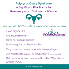 If You Have Pcos Ask Your Doctors To Do Careful Evaluation For Endometrial Hyperplasia And Cancer If You Have Not Had A Period For More Than Two Months And Are Not Pregnant