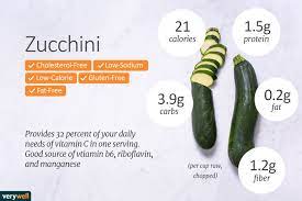 How many calories in 1 large zucchini. How Many Calories In Zucchini