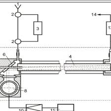 Please improve this article by introducing more precise citations. Diagram Of A Flame Ionization Detector Fid Kaiser 1965 Download Scientific Diagram