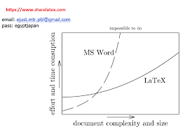 Collection by home design concept • last updated 3 weeks ago. Why Latex Is Better Choice Than Microsoft Word