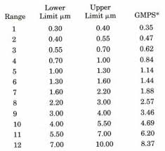 Air Filters Peregrine Industries Testing Methods