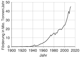 File Aluminium Trend Förderung Svg Wikimedia Commons