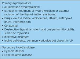 recommended management of thyroid disorders