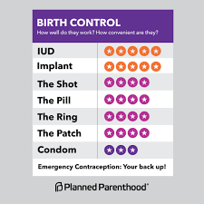 How much does a pelvic exam cost at planned parenthood and do i need a parent to get the birth control pill? How Much Is A Birth Control Visit At Planned Parenthood
