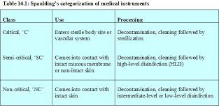 Colposcopy And Treatment Of Cervical Intraepithelial