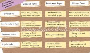 Amazon.Com: Glassine Bags 5X7 Inches, Wax Paper Treat Bags, Waxed Paper  Cookie Bags 100Pieces : Home & Kitchen