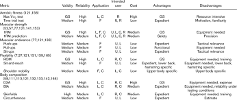 Agility, speed, power, balance, coordination, reaction time. Health Related Components Of Fitness Download Table