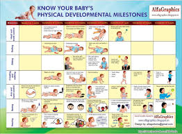 How To Keep Track Of Preemie Milestones Pediatric