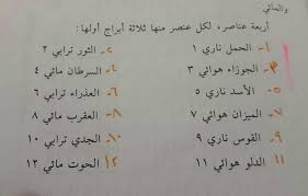 لمعرفة برجك حسب اسمك واسم امك بصراحة خزانة الطلاسم الروحانيه Facebook