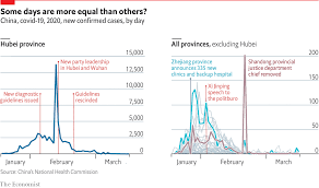 Jun 22, 2021 · china does not classify them as confirmed cases. China S Data Reveal A Puzzling Link Between Covid 19 Cases And Political Events The Economist