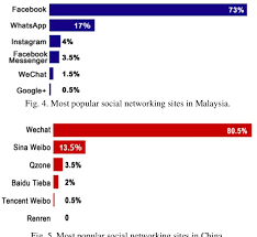 Voice assistant and smart speaker users 2020. Pdf A Comparative Study Of Social Media Users Perception On The Malaysia Airlines Flight Mh370 Incident In Mainland China And Malaysia Semantic Scholar