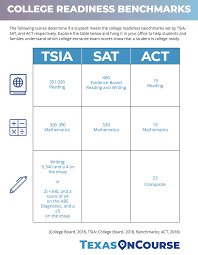 Texas College Readiness Benchmarks College Readiness College Entrance Exam College Planning