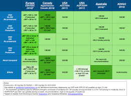 hypertension canada 2018 update ajkd blog