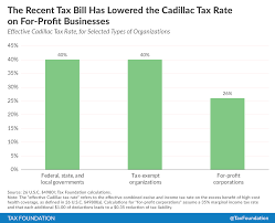 But in 2019, it was repealed altogether. The Cadillac Tax Will Now Be Deductible Here S What That Means Tax Foundation