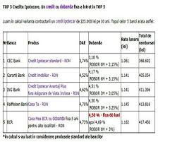 Credit ipotecar pentru investitii imobiliare (cu virare venit) credit cu virare venit dae. Foto Document Vrei Sa Ti Cumperi O Casa Afla Aici Care Este Top 5 Credite Ipotecare In Ceea Ce Priveste Dobanzile Si Rata Lunara