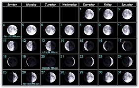 Moon Calendar 2018 October Month Full New Moon Phases