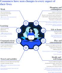Well, not to give away too much, but. Meet The Next Normal Consumer Mckinsey
