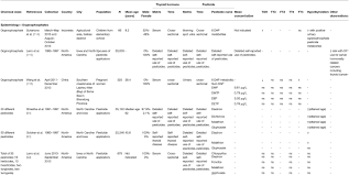 Best management practices for georgia agriculture. Frontiers Pesticides With Potential Thyroid Hormone Disrupting Effects A Review Of Recent Data Endocrinology