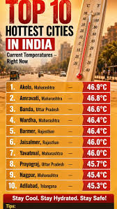 Hottest Places In India 🌡️ #rvcjinsta