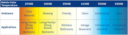 Tech Talk Color Balance And Bulbs How To Leviton Blog