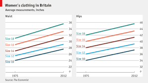 Comments On Daily Chart Size Inflation The Economist