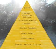 Hardest Language To Learn Learning Languages Language Learn Polish