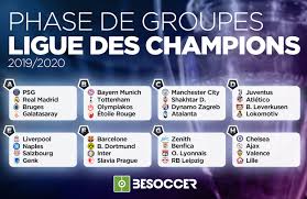 Les Groupes De La Ligue Des Champions 2019 20 Besoccer
