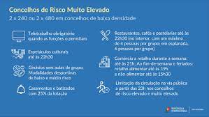 Jul 08, 2021 · o concelho de constância, que se encontrava na semana passada no grupo de 19 em risco muito elevado, passou a estar em risco elevado. Covid 19 14 Concelhos Algarvios Passam A Estar Em Risco Elevado Ou Muito Elevado