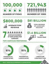 There are many lawn care services you can offer in your business. Here S All That There S To Know About Starting A Thriving Lawn Care Business How To Start A Business Even In Tough Times The Ultimate Guide