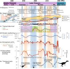 Get live charts for mon to myr. Impact Of 10 Myr Scale Monsoon Dynamics On Mesozoic Climate And Ecosystems Scientific Reports