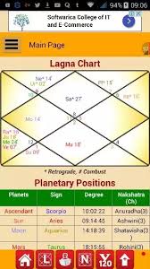 Astrology My Dob Is 23 04 1987 Female Birth Place