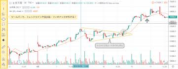 Eight roads ventures japan（旧 fidelity growth partners japan）をリード投資家とし、smbcベンチャ. ç„¡æ–™ã§æ ªå¼ç›¸å ´ã®ãƒãƒ£ãƒ¼ãƒˆãŒè¦‹ã‚Œã‚‹ãŠã™ã™ã‚ã‚µã‚¤ãƒˆ5é¸