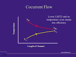 Check out inspiring examples of cicicici artwork on deviantart, and get inspired by our community of talented artists. 9 2003 Heat Transfer Review Heat Transfer Review What Is Required To Size A Heat Exchanger What Is Required To Size A Heat Exchanger Ppt Download