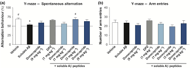 Établissement siège (rncs), activité l'entreprise dallemagne patrick et anne a actuellement domicilié son établissement principal. Donecopride A Swiss Army Knife With Potential Against Alzheimer S Disease Rochais 2020 British Journal Of Pharmacology Wiley Online Library