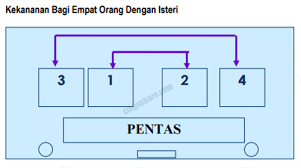 Ini merupakan sebahagian daripada ceramah protokol dan etiket sosial. Panduan Protokol Susunan Kerusi Vip Dalam Majlis Rasmi Sekolah Cikgu Share