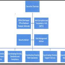 Firs Organization Structure 13 Download Scientific Diagram