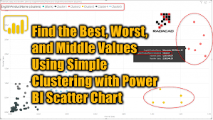 Find The Best Worst And Middle Values Using Simple