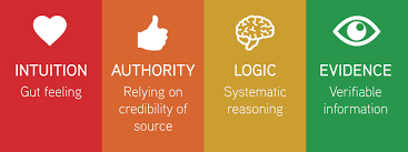 Critical Thinking Across The Curriculum Bhp Teacher Blog