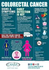 Pin On Cancer