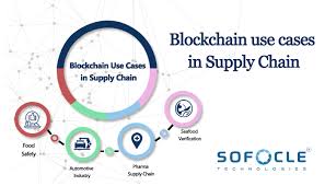 Key concepts encapsulating the bitcoin technology. Analyzing Blockchain Use Cases In Supply Chain By Sofocle Sofocle Technologies Medium
