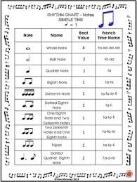 Musical Note Chart Worksheets Teaching Resources Tpt