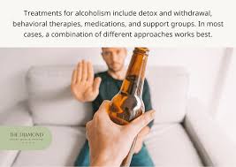 Image result for Alcoholism Management