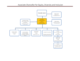 office of equity diversity and inclusion organizational