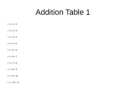 Mathematics table 1 to 20 pdf google search math tables. Multiplication Tables 1 20 Worksheets Teaching Resources Tpt