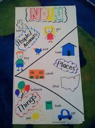 Mrs Stanford S Class Fiveforfriday C Classroom Anchor Charts Noun Anchor Charts Verbs Anchor Chart