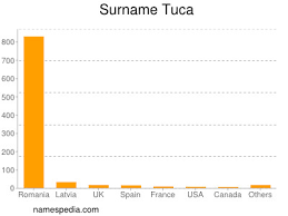 Jamila tuca tuca (totally new year's eve 2014). Tuca Names Encyclopedia