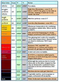 8 Best Temperature Conversion Chart Images Ceramic Tools