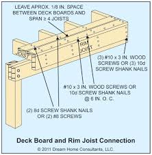 deck joist convictedrock com